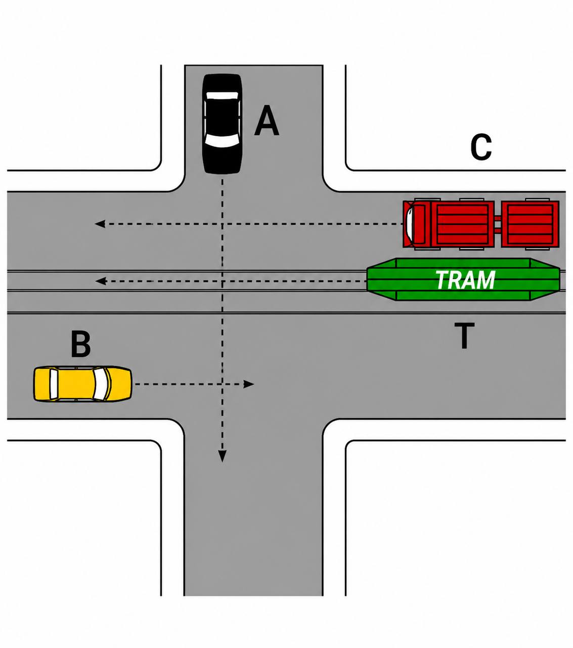 23. esempio di precedenza - B T A C