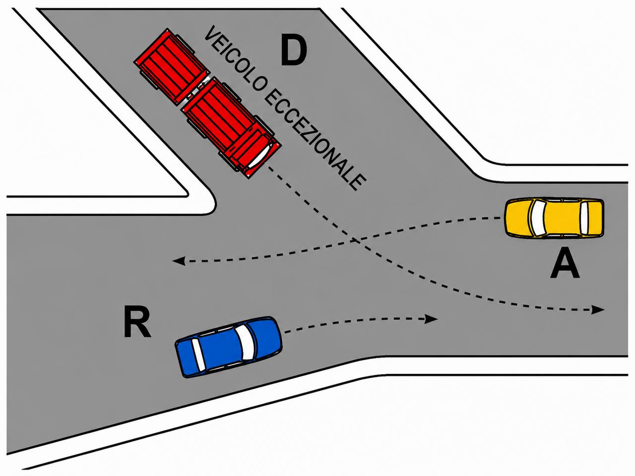 31. esempio di precedenza - R D A