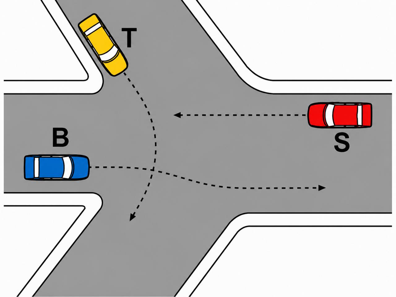 34. esempio di precedenza - B T S